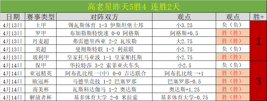 遗憾失分,胜负未决,期待次回合,世界杯投注,2026世界杯,投注技巧,赔率分析,赛事预测