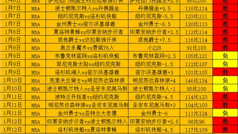英超足总杯爆冷，红军逆转胜蓝军，枪手出局，四强仅剩森林队存一线生机