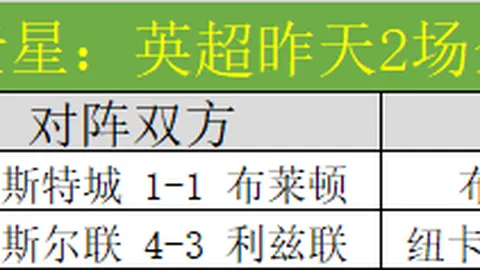 莱万双响亚马尔乌龙，巴萨主场大胜赫罗纳延续9连胜