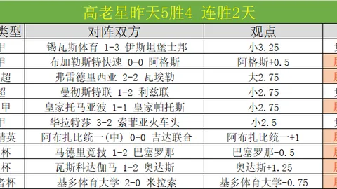 “遗憾失分，胜负未决，期待次回合揭晓战果”